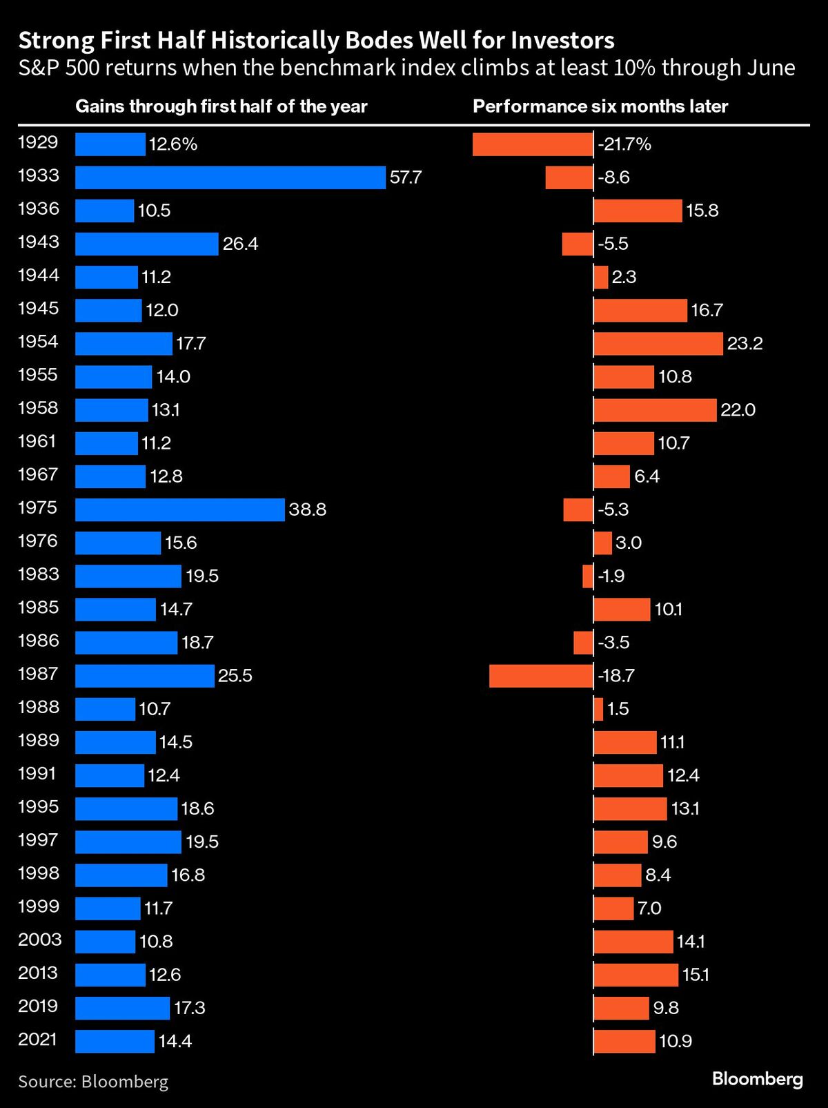 米国株の好調は年後半も続くのか､行方占う5つのチャート｜会社四季報オンライン