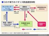 イギリス鉄道運営 コロナ禍