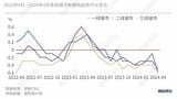 中国の新築住宅価格は2023年の後半以降、前月比マイナスを記録し続けている（グラフ：国家統計局のデータを基に財新が作成）
