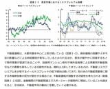 日本銀行の金融システムレポート（2025年10月号）