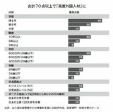 グラフ