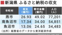 新潟県｢ふるさと納税｣収支ランキング 3つの自治体で収支が10億円を超える
