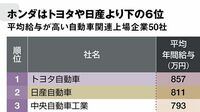 自動車企業総まくり｢平均年間給与ランキング｣