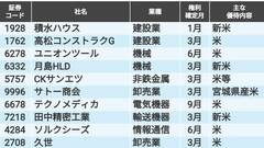 "実質利回り"急上昇中の｢お米がもらえる株主優待｣60選