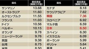 高品質・低価格という｢犯罪｣が日本を滅ぼす アトキンソン氏｢労働者の地獄を放置するな｣ | 国内経済 | 東洋経済オンライン