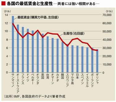 世界の最低賃金制度―慣行・問題点の検討-