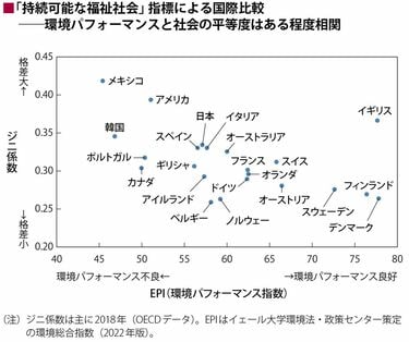 なぜ平等で格差が小さい社会ほど幸福度が高いか ｢親ガチャ社会｣の日本