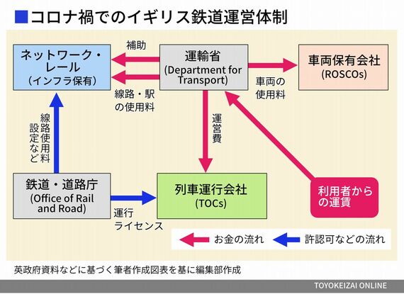 イギリス鉄道運営 コロナ禍