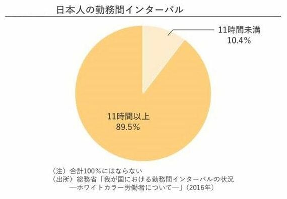 疲労学