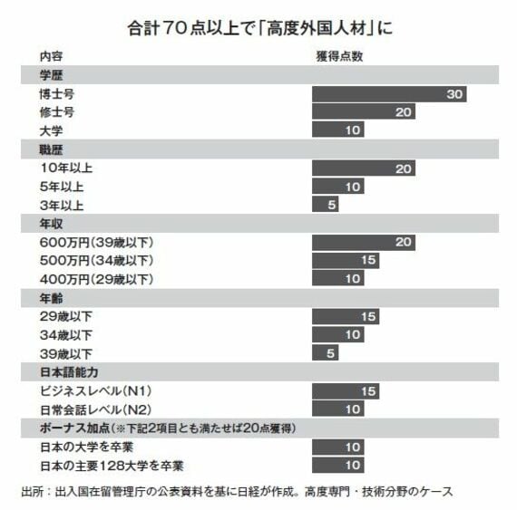 グラフ