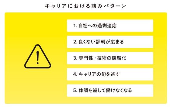 画像 | キャリアがうまくいかない時の｢典型｣5パターン キャリアアップ