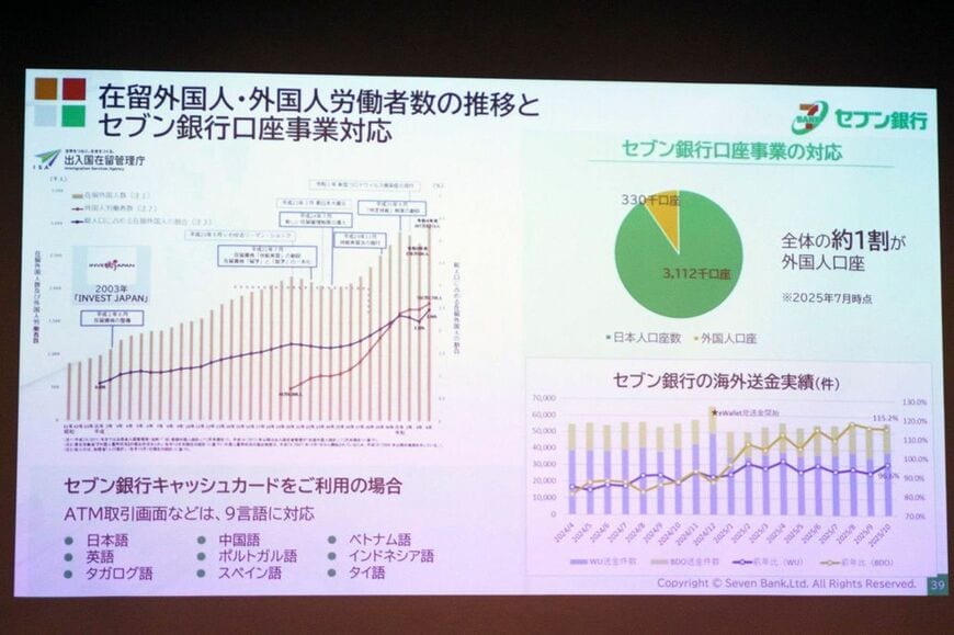 セブン銀行