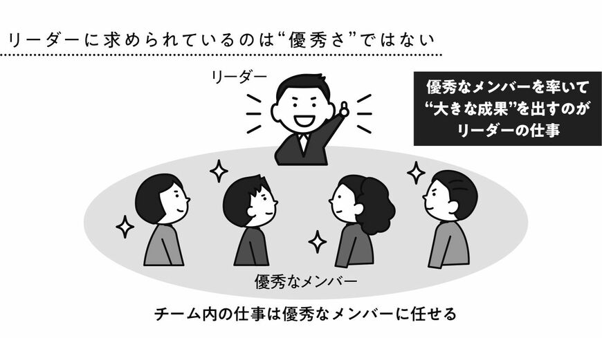 リーダー