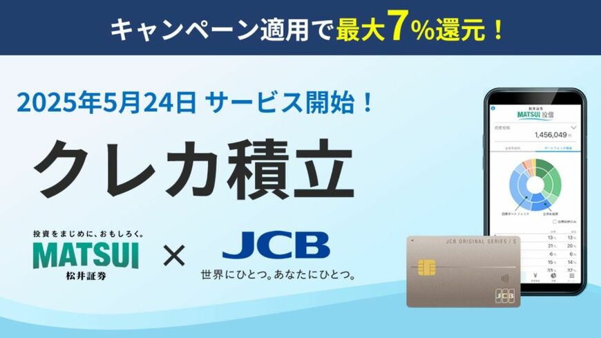 松井証券がJCBと提携し、クレカ積立に参入。これで大手ネット証券5社がすべてクレジットカードによる投資信託の積み立てサービスを実施したことになる（画像：松井証券のホームページより）