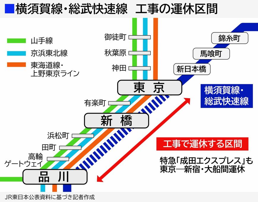 6月6日の横須賀線・総武快速線の運休区間（記者作図）