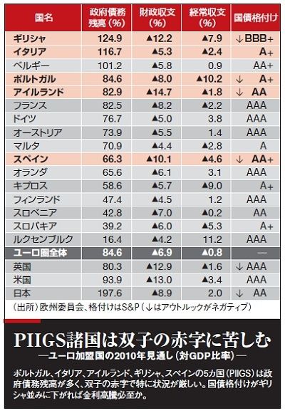 ユーロの信認を揺さぶるギリシャ危機の行方 オリジナル 東洋経済オンライン 経済ニュースの新基準