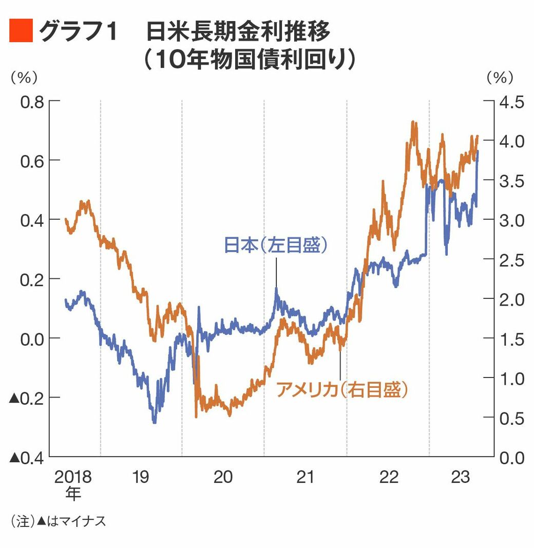 アメリカ経済の
