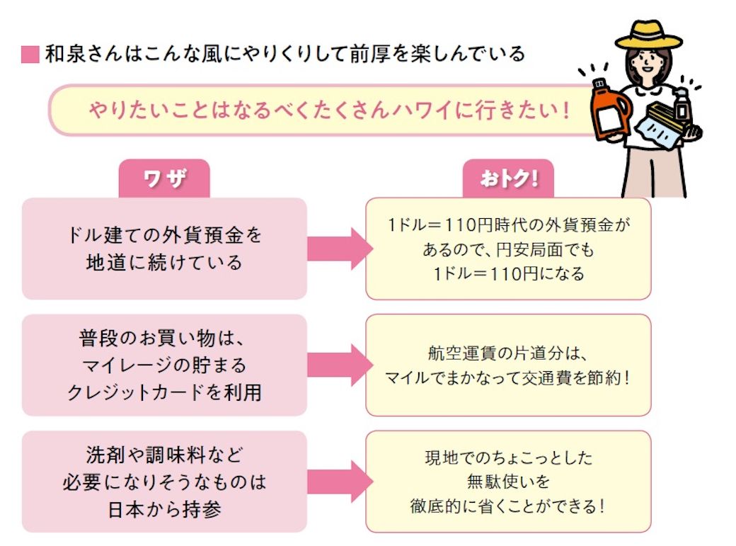 ちょっとした工夫でもかかるお金を減らすことができる！（出所：『定年後のお金、なんとかなる超入門 インフレ時代のセカンドライフ』）
