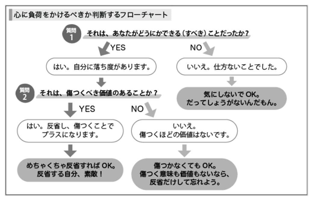 （図表：アルファポリス編集部）