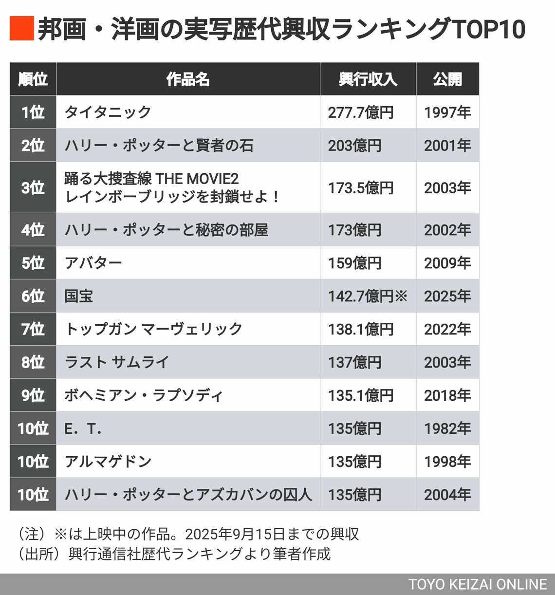 ランキング