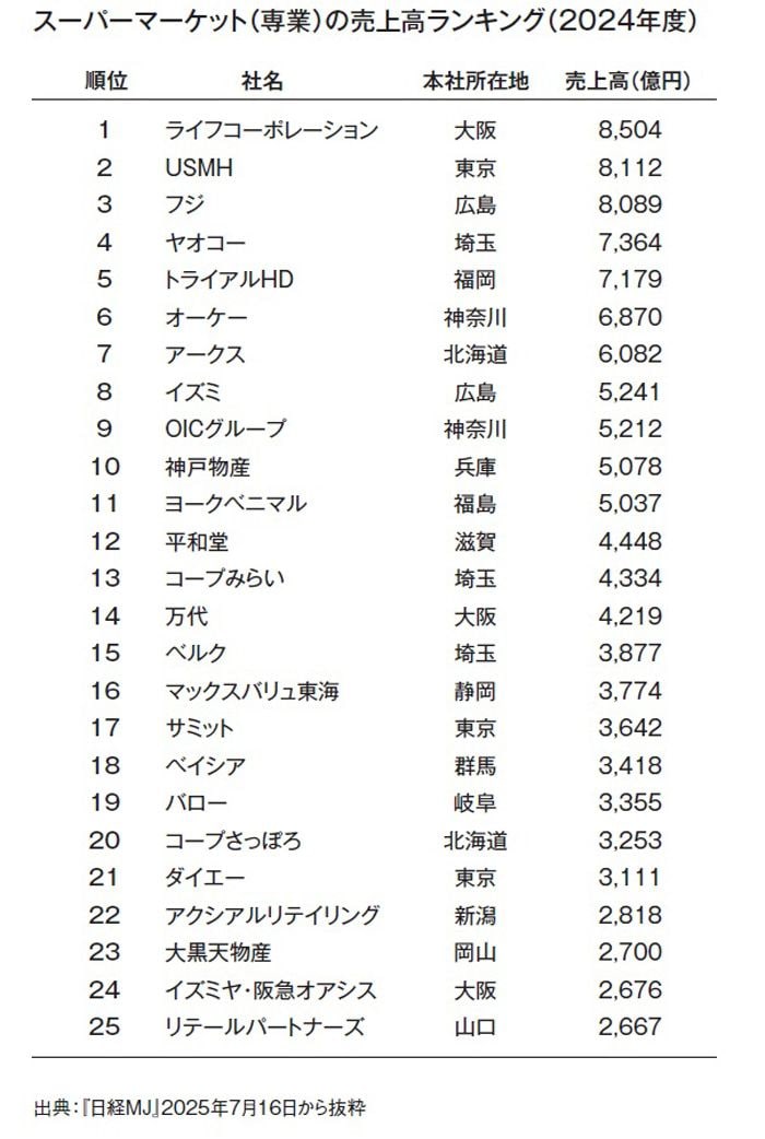 （画像：『なぜ野菜売り場は入り口にあるのか スーパーマーケットで経済がわかる』より）