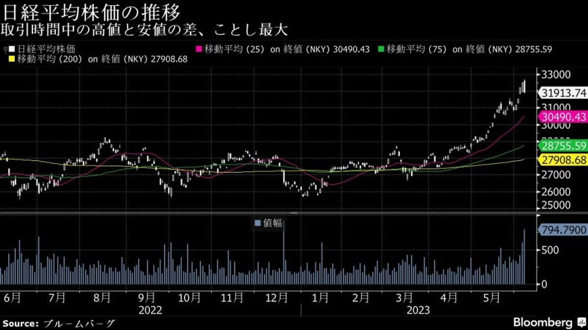 7日大引けの日経平均株価が5営業日ぶりに反落した理由｜会社四季報オンライン