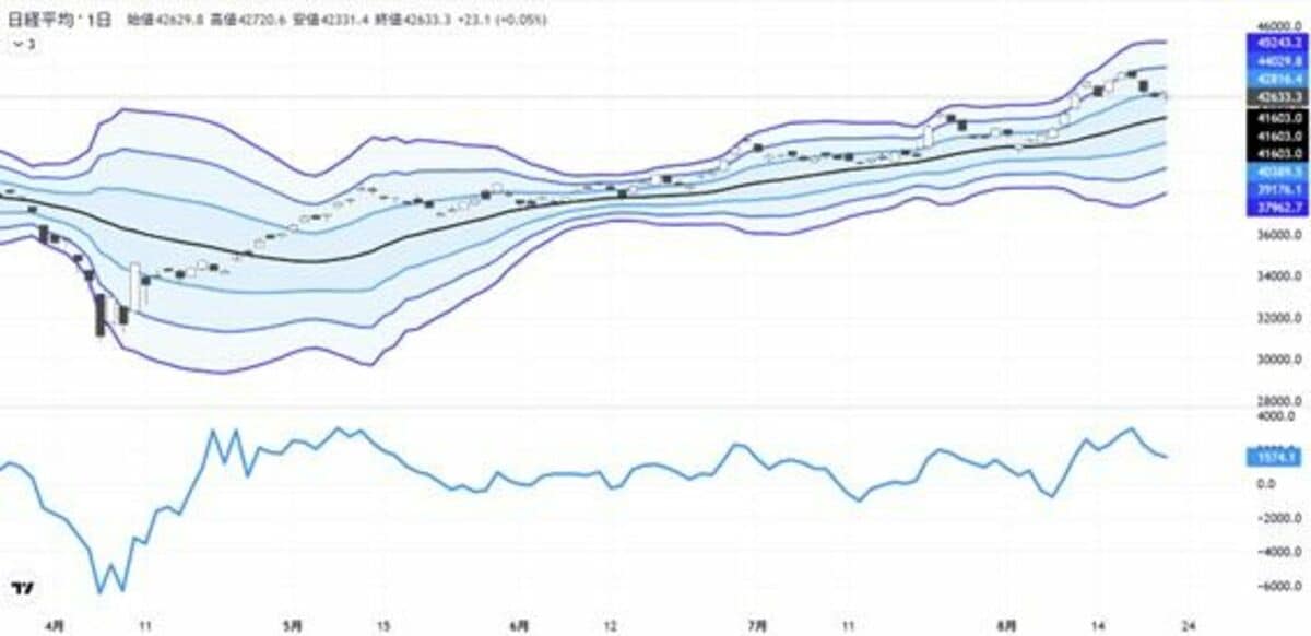 パウエルFRB議長発言後｣の日経平均株価はどうなる？｜会社四季報オンライン