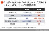 プライオリティ・パスのサービス変更内容