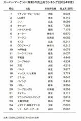 （画像：『なぜ野菜売り場は入り口にあるのか スーパーマーケットで経済がわかる』より）