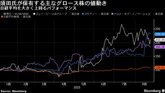 グロース市場改革で｢上がりますよ。面白いほど｣