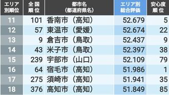 ｢住みよさランキング2024｣中国･四国トップ50