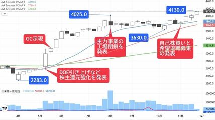 会社四季報オンライン｜株式投資・銘柄研究のバイブル