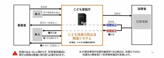 犯罪事実確認の手続き