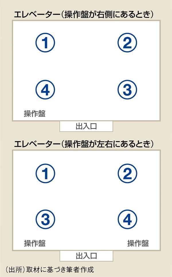 新入社員は絶対に 座る席 を間違えちゃダメ 若手社員のための 社会人入門 東洋経済オンライン 社会をよくする経済ニュース