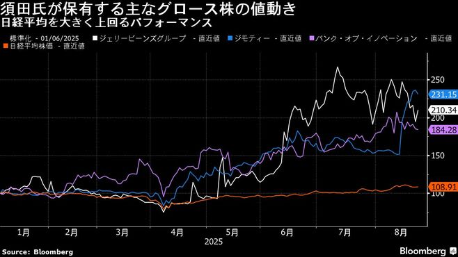 グロース市場改革で｢上がりますよ。面白いほど｣