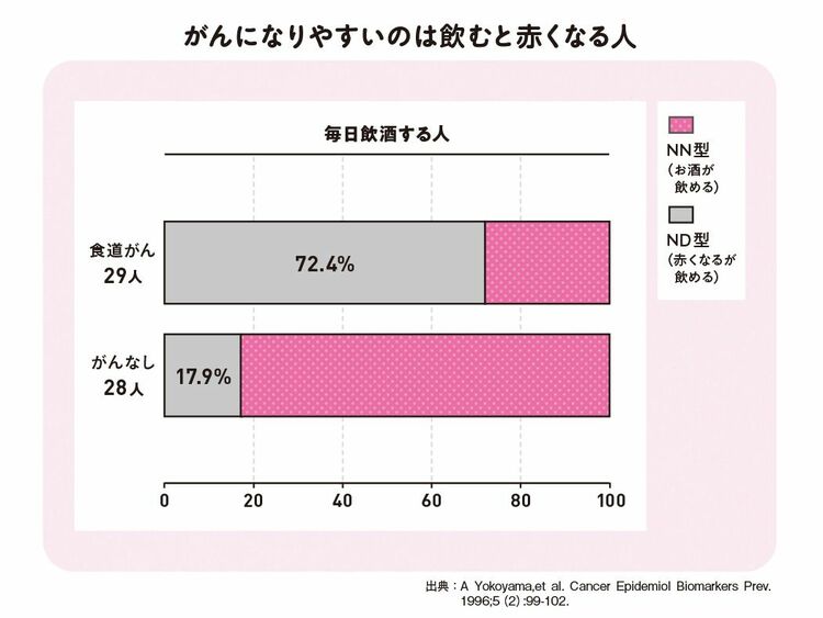 画像 | 専門医が指南､肝臓を傷めにくい飲酒法｢9のコツ｣ 飲酒上限量が