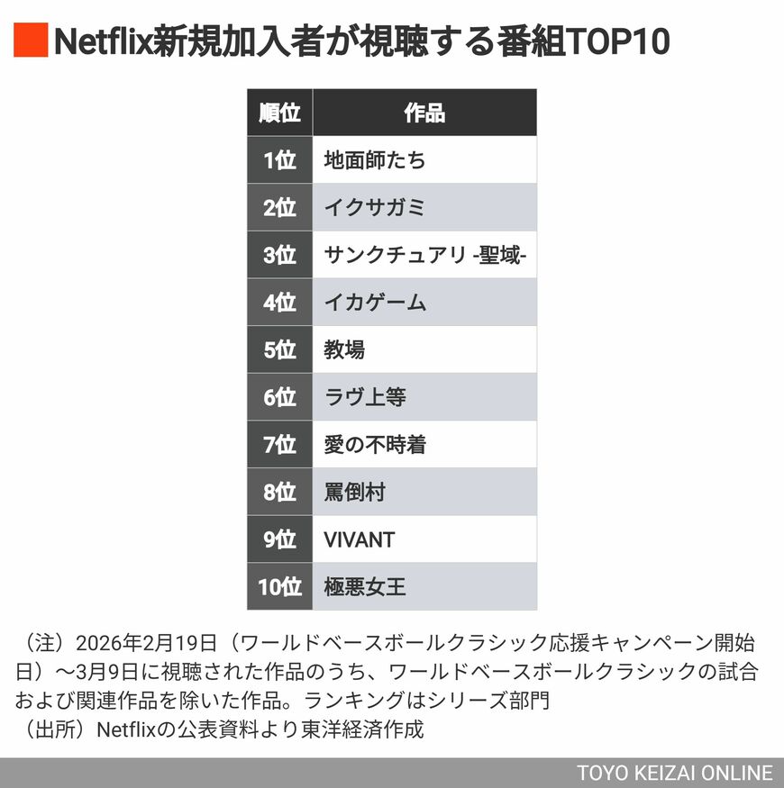 TOP10