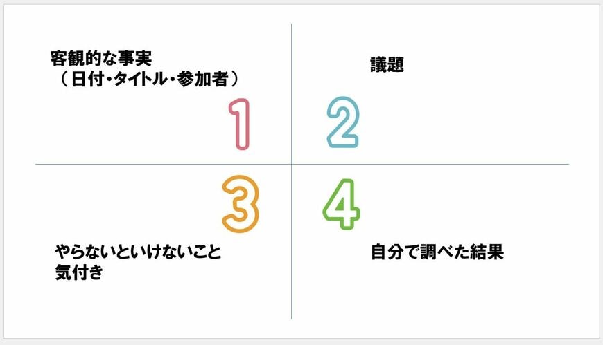 4つ折りにして作った「4分割シート」には次のものを書く。