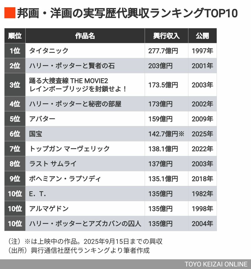 ランキング