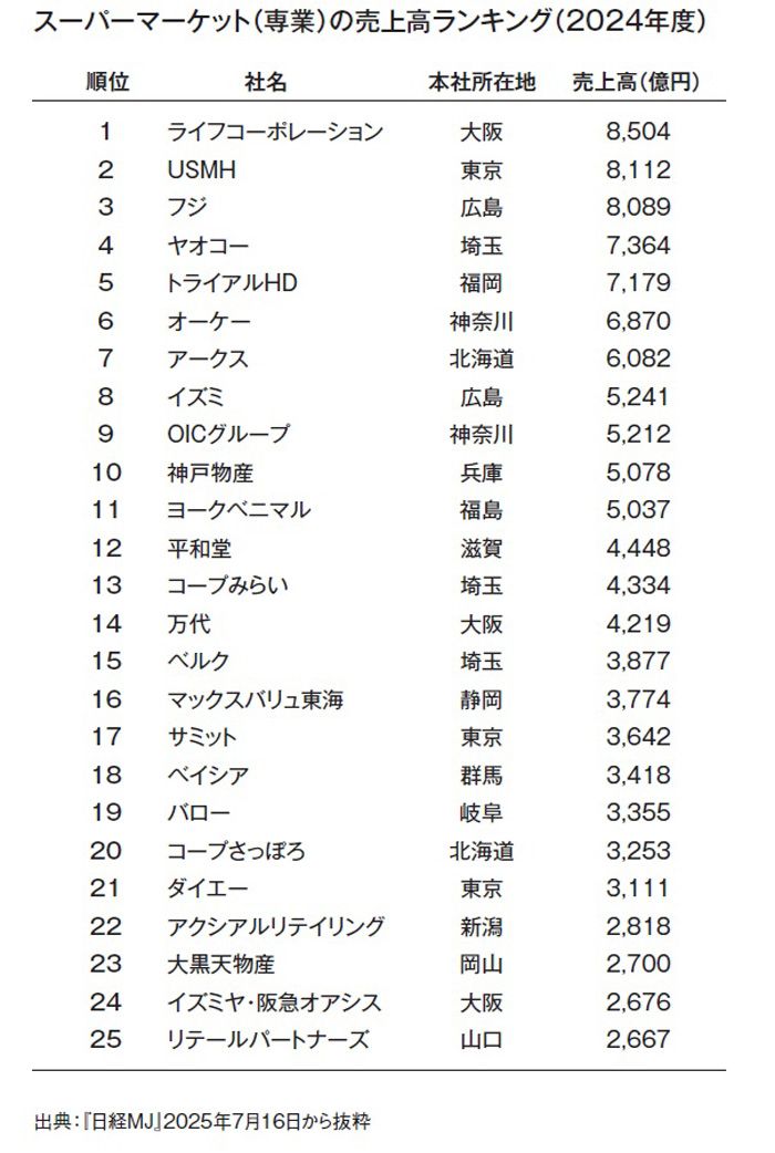 （画像：『なぜ野菜売り場は入り口にあるのか スーパーマーケットで経済がわかる』より）
