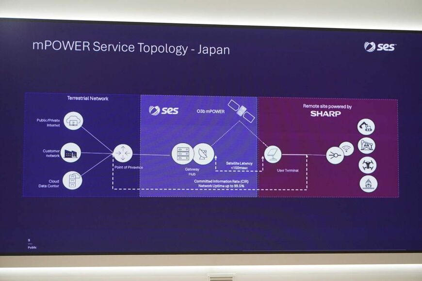 SESが示した日本向けのサービス構成図