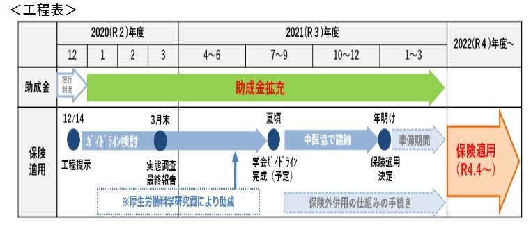 全世代型社会保障改革の方針（案）より