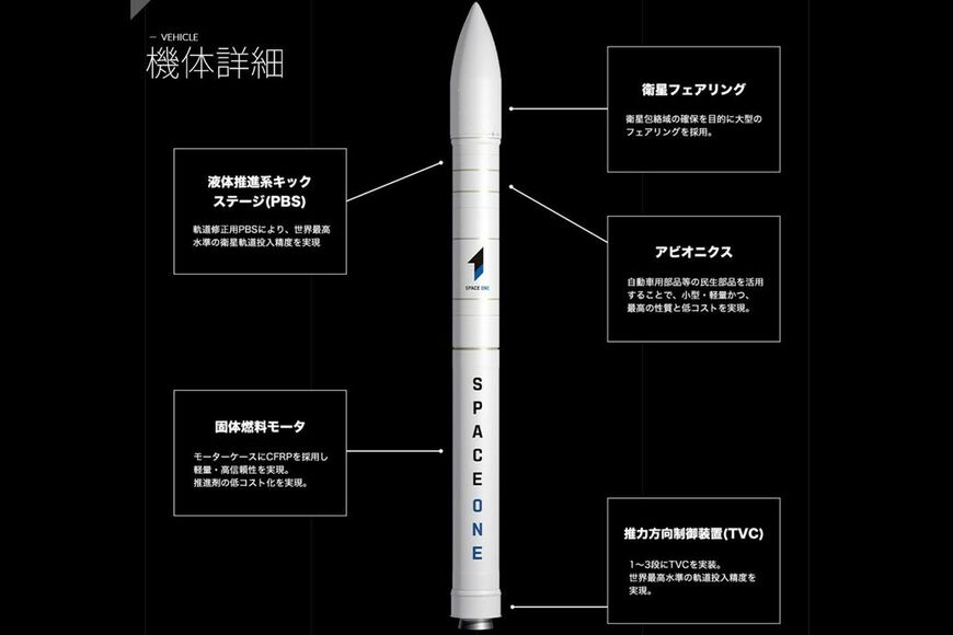 小型ロケット「カイロス」（画像：スペースワン）