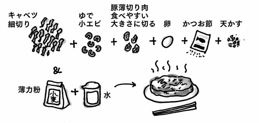 お好み焼きのレシピ