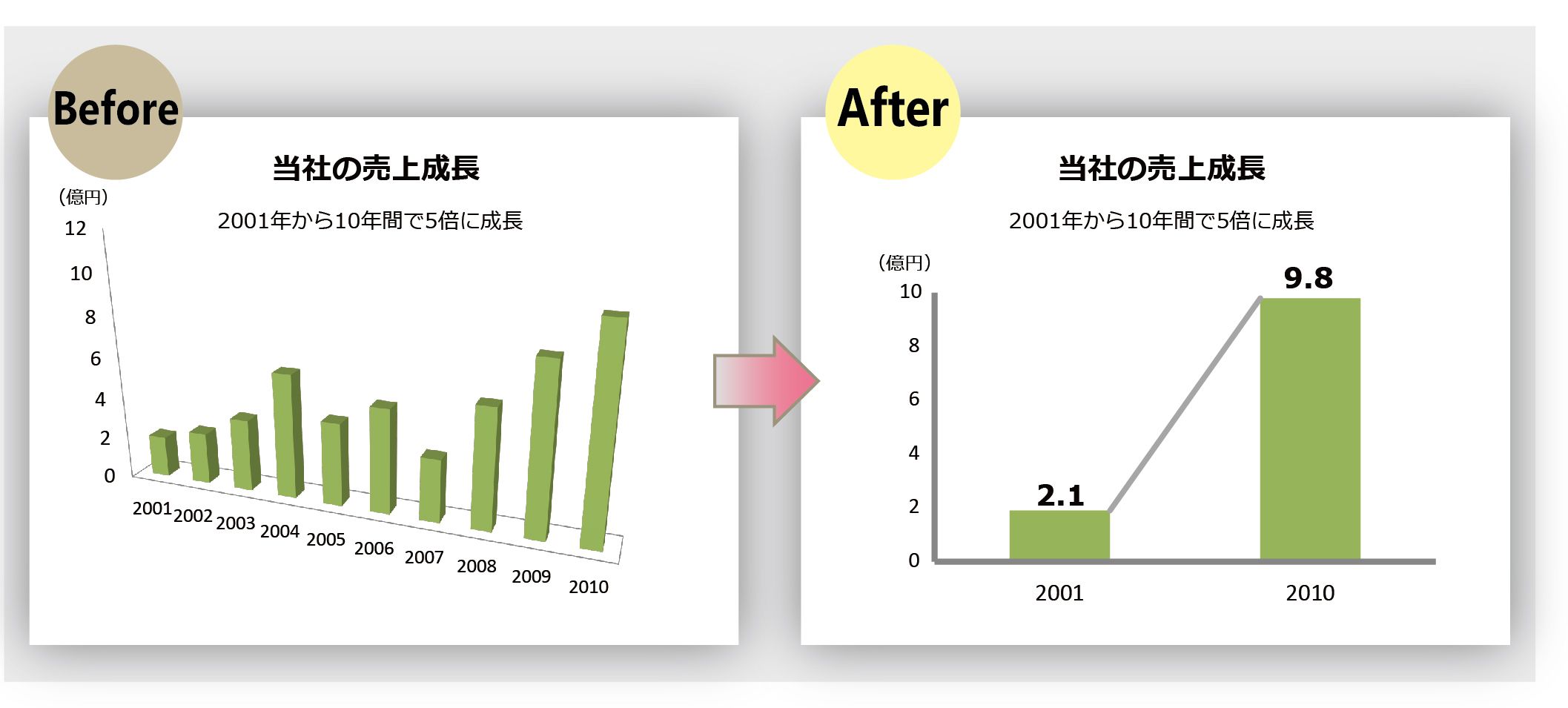 99 の人がやらかす ダメ資料 ランキング リーダーシップ 教養 資格 スキル 東洋経済オンライン 経済ニュースの新基準