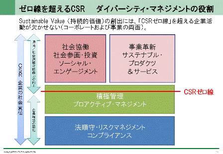 多様性を競争力に 外国人csrコンサルタントが考えるダイバーシティの生かし方 オリジナル 東洋経済オンライン 社会をよくする経済ニュース