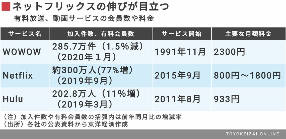 横田めぐみ 占い