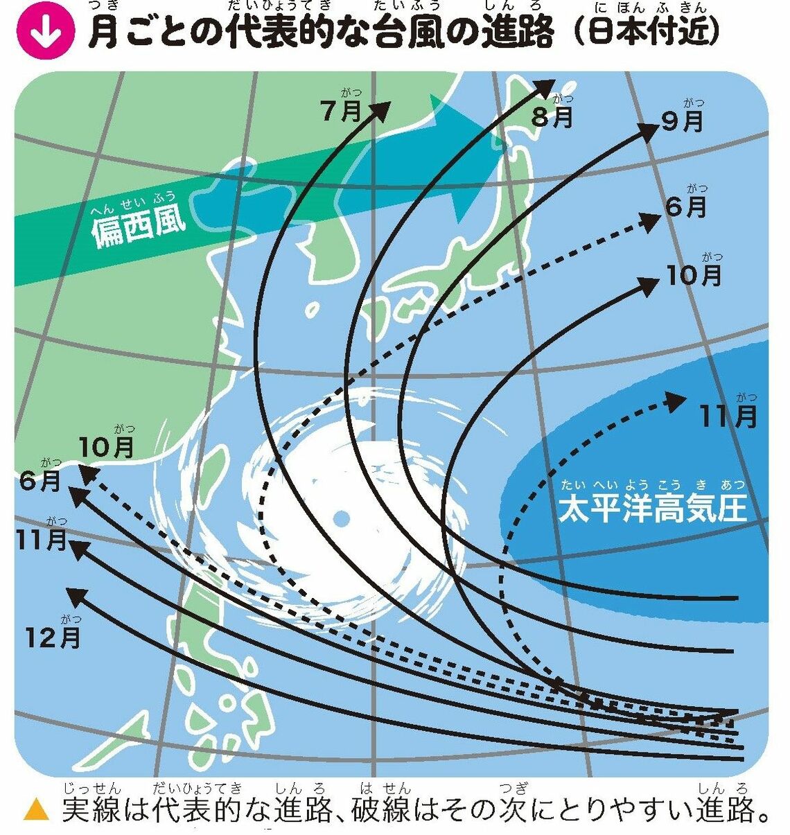 月ごとの代表的な台風の進路