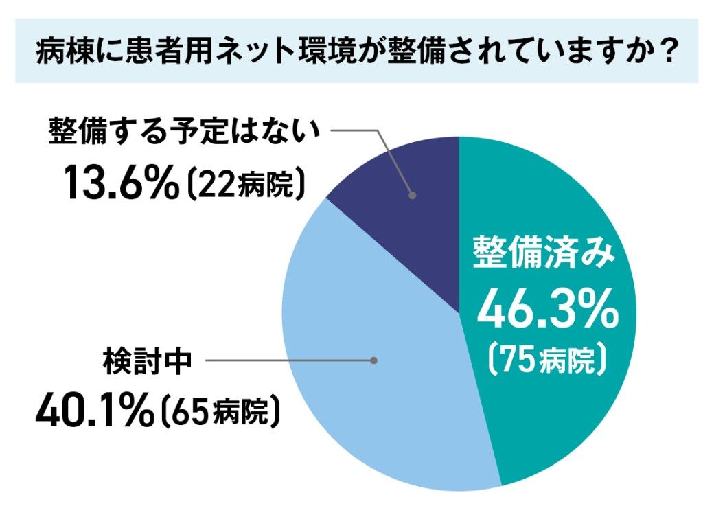 （グラフ：筆者提供）