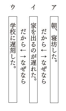 （出所）『一生モノの思考力を鍛える 大人の読解力トレーニング』